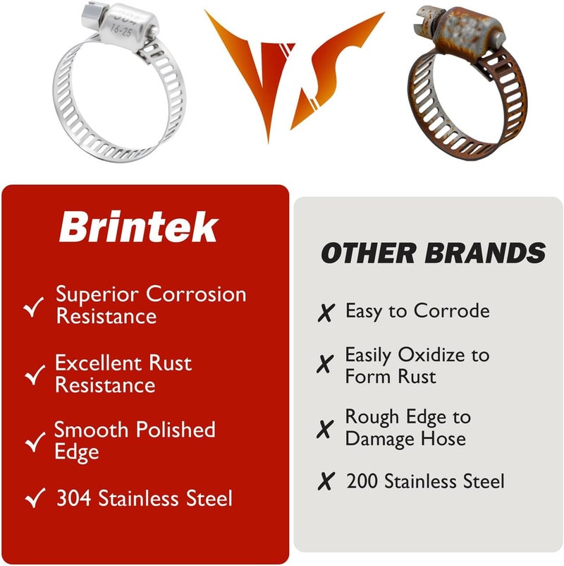 Brintek 202PCS Hose Clamp Assortment, 1/4”-2”(6-51mm) Adjustable Stainless Steel Worm Gear Clamps for Plumbing, Pipe, Fuel Line, Automotive, Garden and Mechanical Applications - Image 3